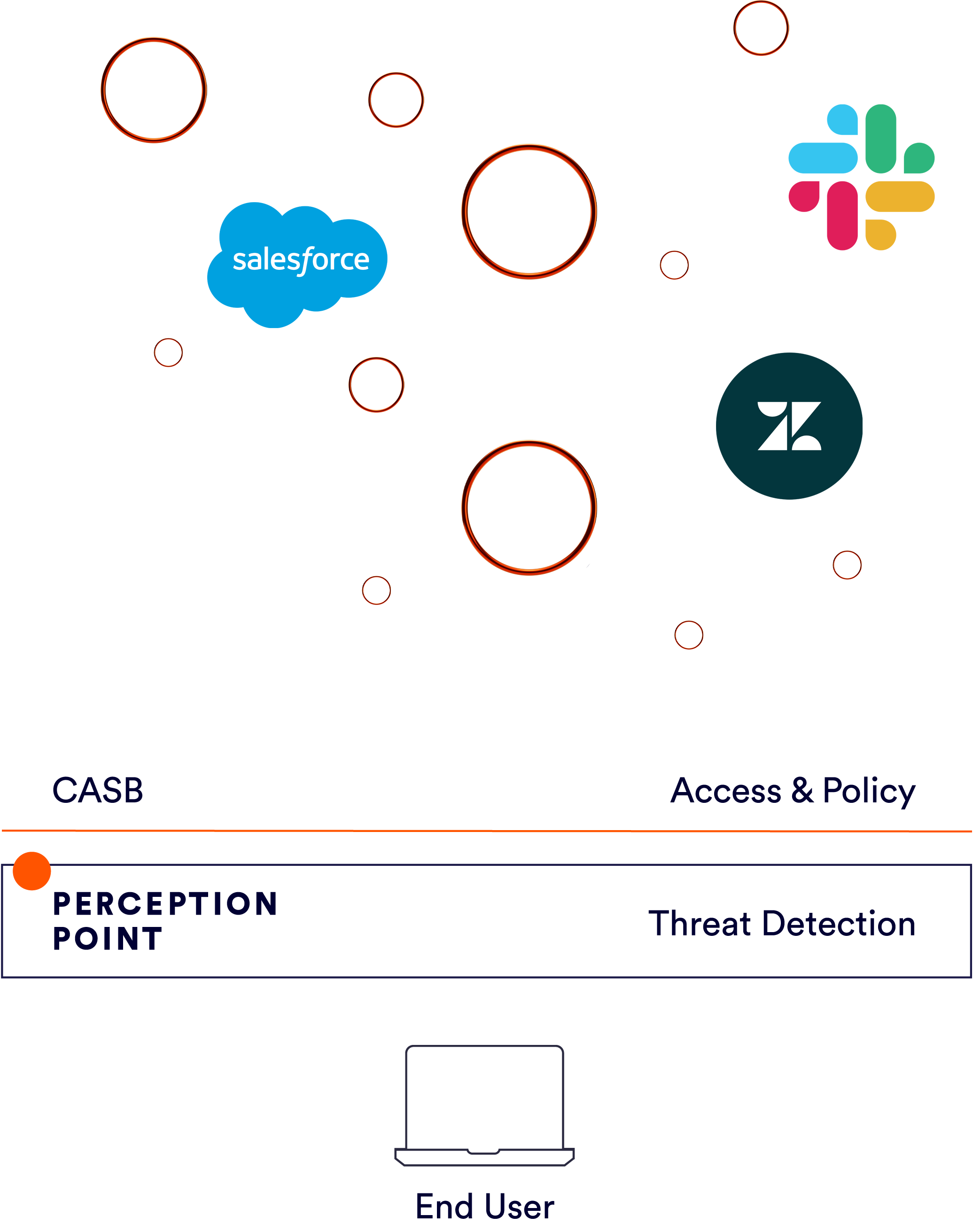 channel-cloud-apps-chart copy